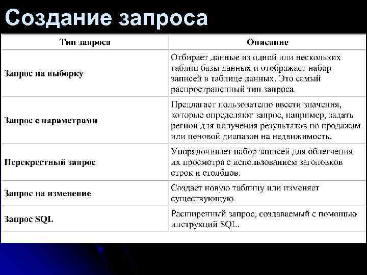 Создание запроса 