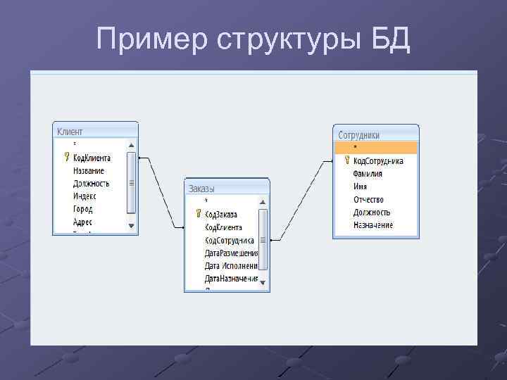 Примеры структур данных