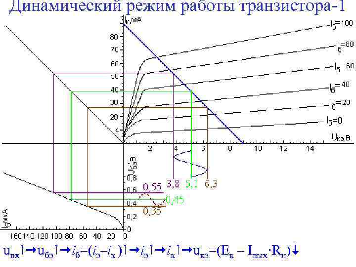 Карта динамических режимов