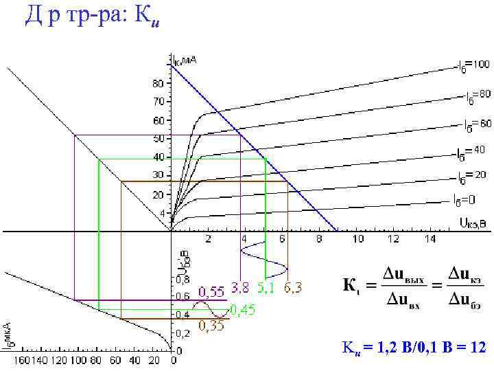 Д р тр-ра: Кu Ku = 1, 2 В/0, 1 В = 12 