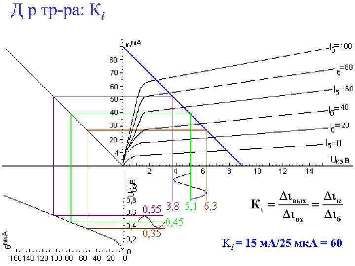 Д р тр-ра: Кi Ki = 15 м. А/25 мк. А = 60 