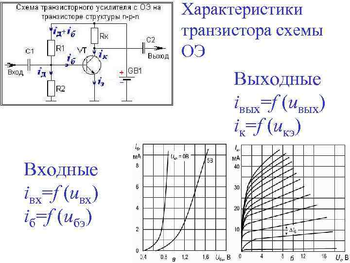 Характеристики транзистора. Входные характеристики транзистора 2т3117а. Кт818б характеристики транзистора. Хар-ка транзистора 2sc2625. Входная динамическая характеристика транзистора.