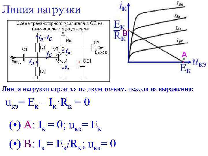 Линия нагрузки строится по двум точкам, исходя из выражения: uкэ= Ек – Iк·Rк =