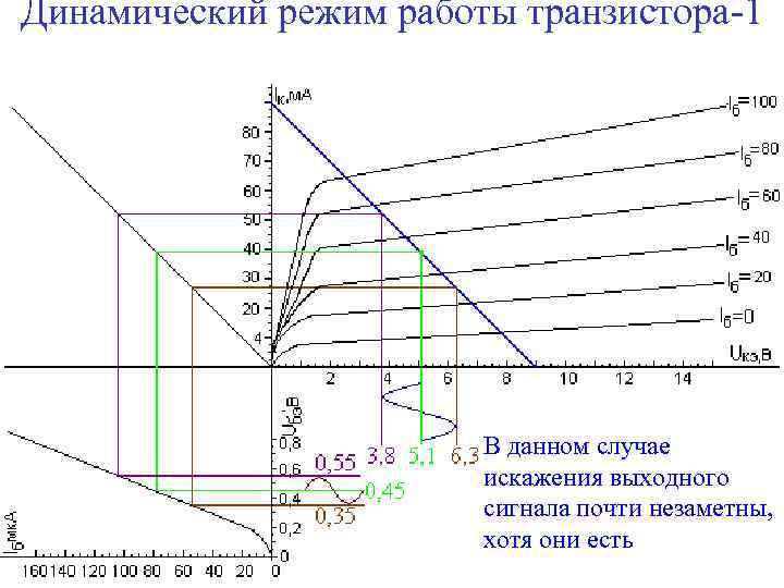 Карта динамических режимов