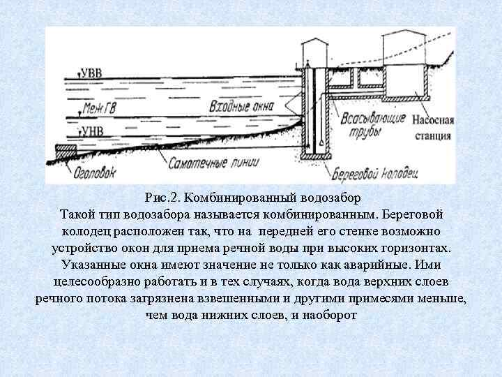  Рис. 2. Комбинированный водозабор Такой тип водозабора называется комбинированным. Береговой колодец расположен так,