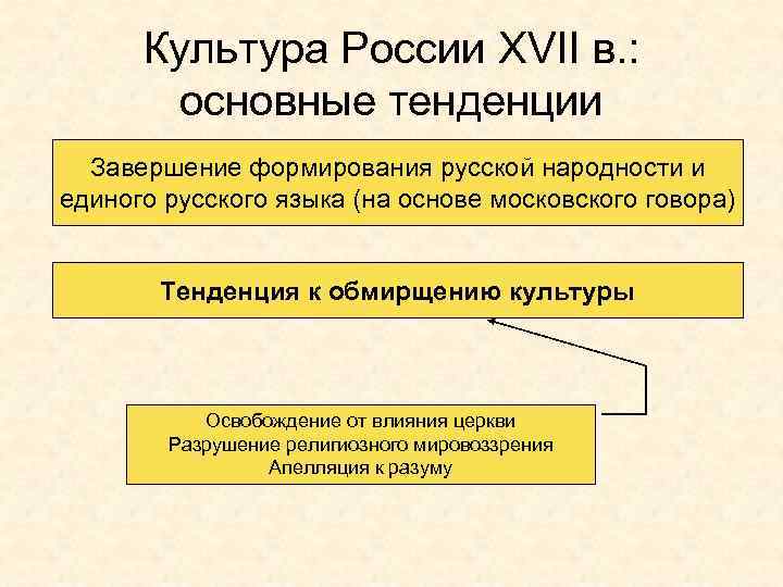 Культура России XVII в. : основные тенденции Завершение формирования русской народности и единого русского