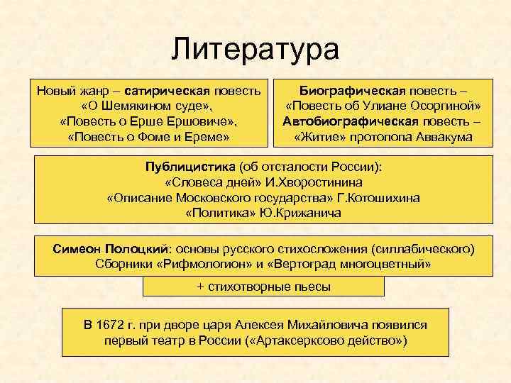 Литература Новый жанр – сатирическая повесть «О Шемякином суде» , «Повесть о Ерше Ершовиче»