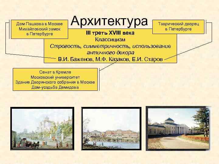 Дом Пашкова в Москве Михайловский замок в Петербурге Архитектура Таврический дворец в Петербурге III