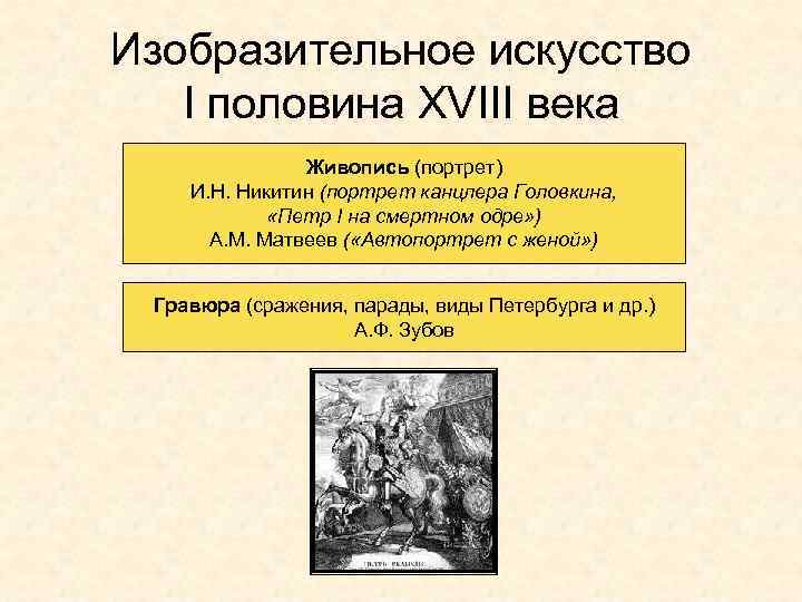 Изобразительное искусство I половина XVIII века Живопись (портрет) И. Н. Никитин (портрет канцлера Головкина,