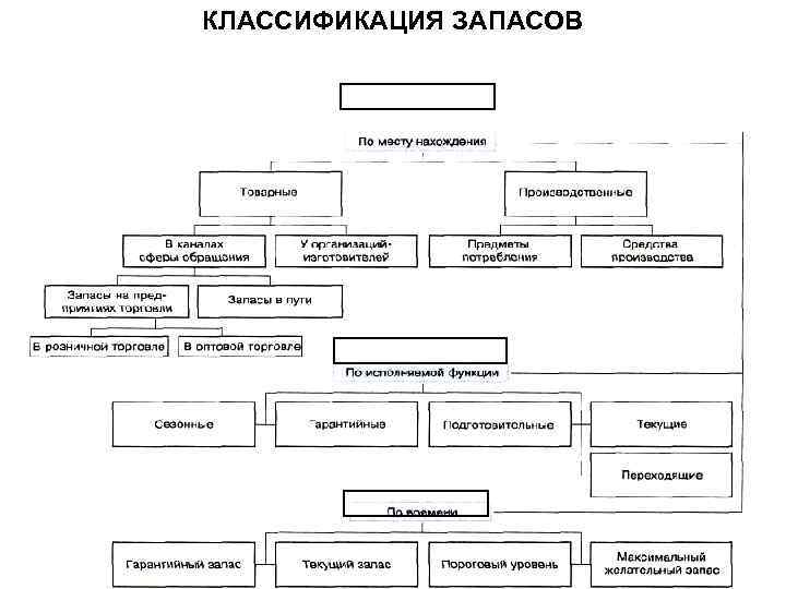 КЛАССИФИКАЦИЯ ЗАПАСОВ 33 