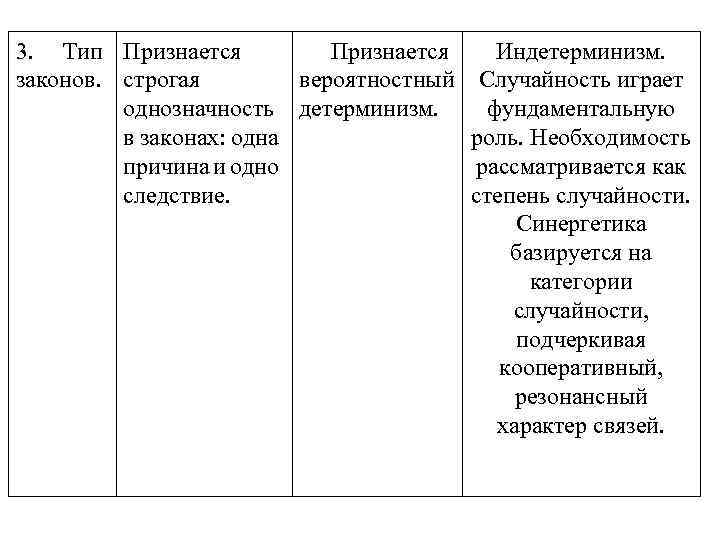 3. Тип Признается Индетерминизм. законов. строгая вероятностный Случайность играет однозначность детерминизм. фундаментальную в законах: