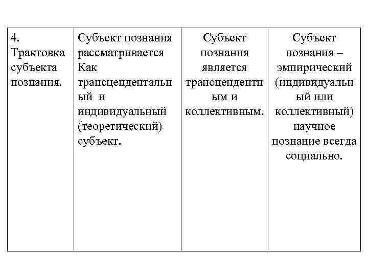 4. Трактовка субъекта познания. Субъект познания рассматривается Как трансцендентальн ый и индивидуальный (теоретический) субъект.