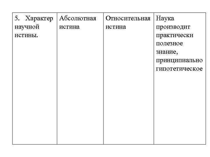 5. Характер Абсолютная научной истина истины. Относительная Наука истина производит практически полезное знание, принципиально