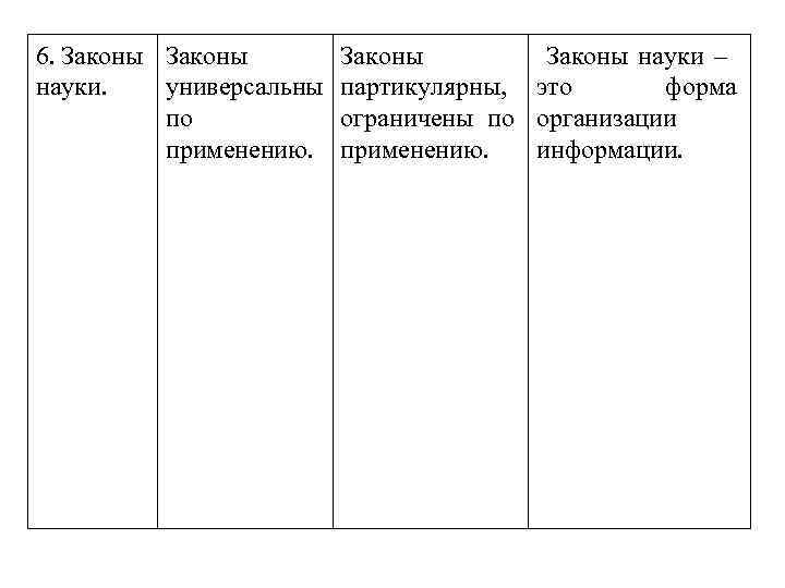 6. Законы науки. универсальны по применению. Законы науки – партикулярны, это форма ограничены по