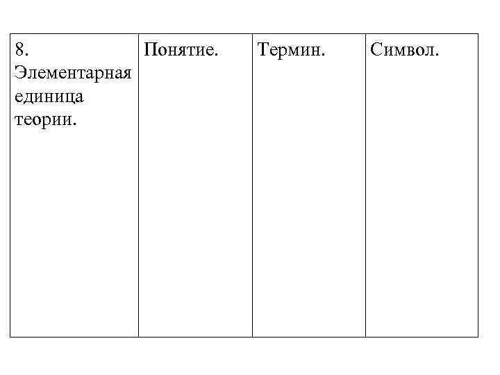 8. Понятие. Элементарная единица теории. Термин. Символ. 