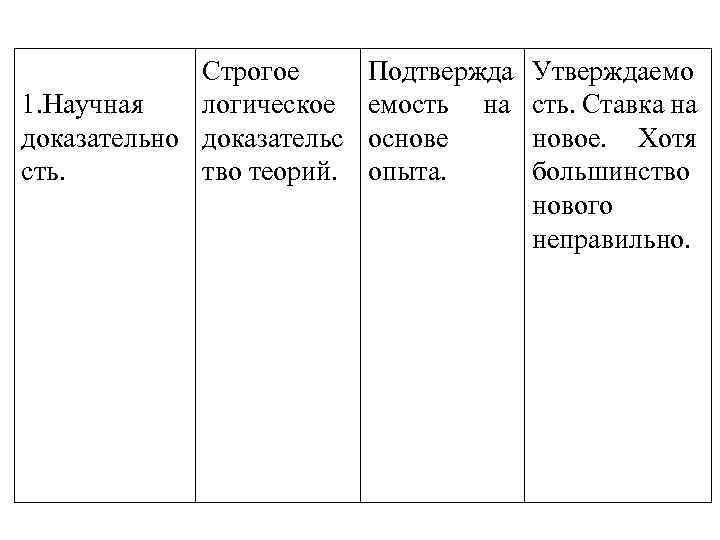 Строгое 1. Научная логическое доказательно доказательс сть. тво теорий. Подтвержда емость на основе опыта.