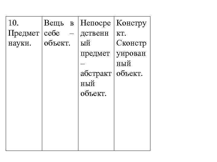 10. Вещь в Непосре Предмет себе – дственн науки. объект. ый предмет – абстракт