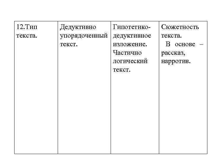 12. Тип текста. Дедуктивно Гипотетикоупорядоченный дедуктивное текст. изложение. Частично логический текст. Сюжетность текста. В