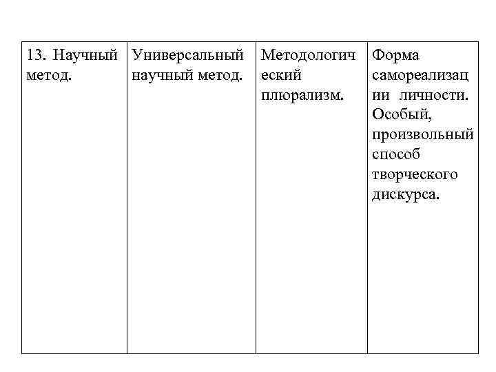 13. Научный Универсальный метод. научный метод. Методологич еский плюрализм. Форма самореализац ии личности. Особый,