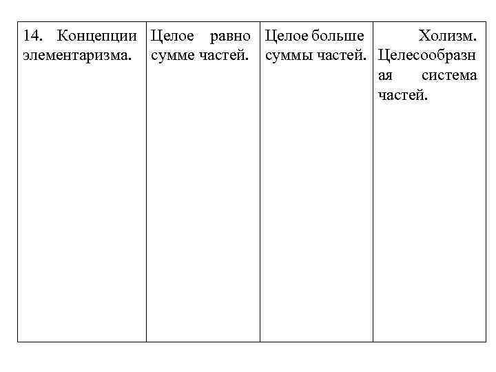 14. Концепции Целое равно Целое больше Холизм. элементаризма. сумме частей. суммы частей. Целесообразн ая