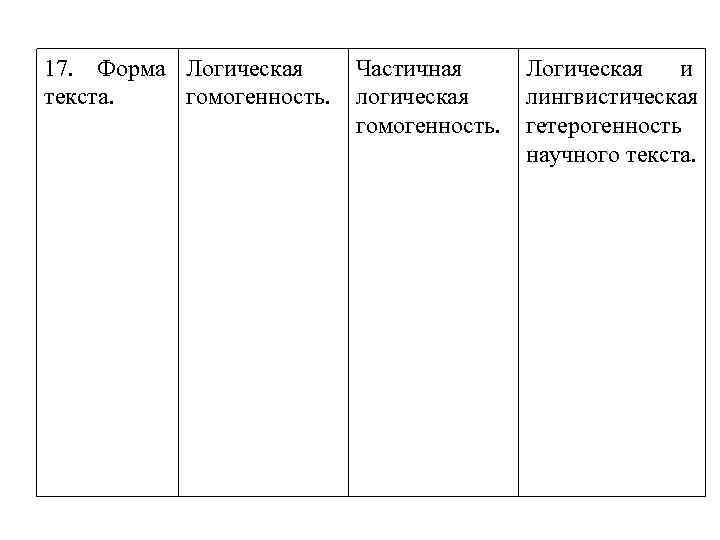 17. Форма Логическая текста. гомогенность. Частичная логическая гомогенность. Логическая и лингвистическая гетерогенность научного текста.