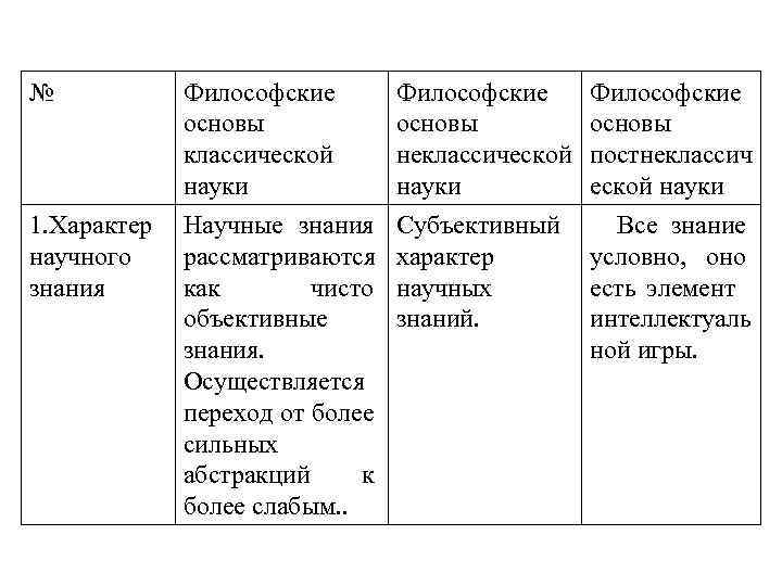 Классическая и неклассическая картина мира сравнение