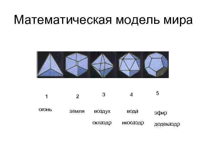 Математическая модель мира 1 2 3 4 огонь земля воздух вода октаэдр икосаэдр 5