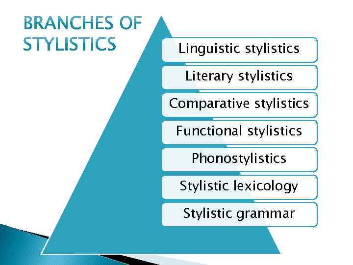 Linguistic stylistics Literary stylistics Comparative stylistics Functional stylistics Phonostylistics Stylistic lexicology Stylistic grammar 