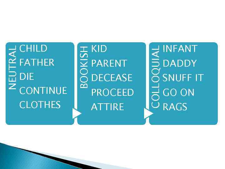 PARENT DECEASE PROCEED ATTIRE INFANT COLLOQUIAL CONTINUE CLOTHES KID BOOKISH NEUTRAL CHILD FATHER DIE