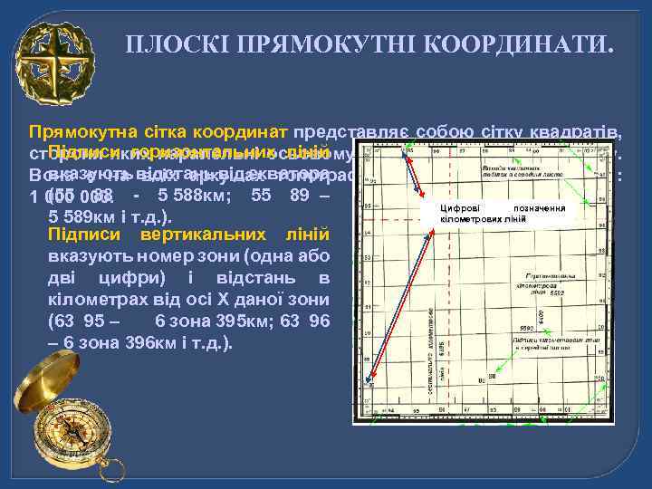 ПЛОСКІ ПРЯМОКУТНІ КООРДИНАТИ. Прямокутна сітка координат представляє собою сітку квадратів, Підписи горизонтальних ліній сторони