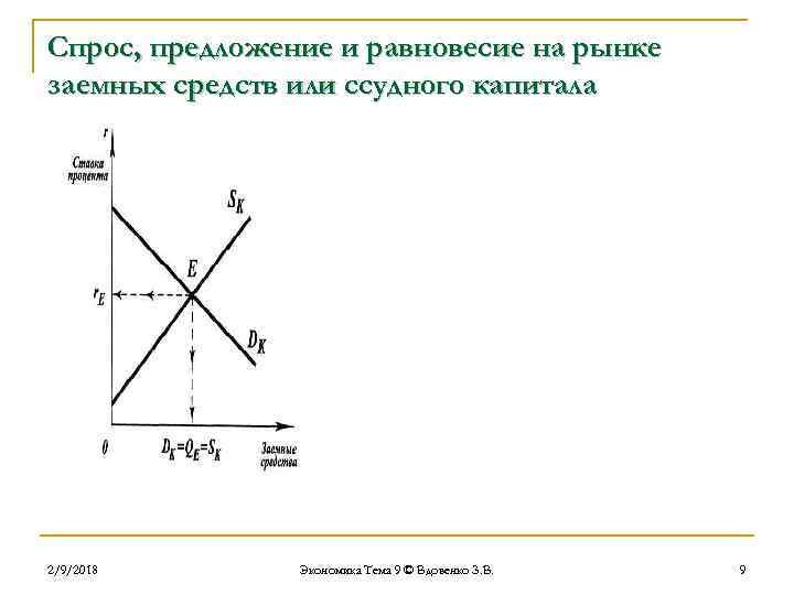 Сложный план спрос и предложение