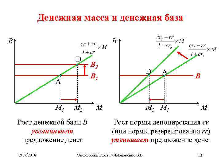 Денежная масса