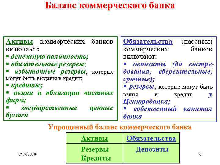 Пассивный банковский счет. Активы и пассивы коммерческого банка. Структура баланса коммерческого банка. Баланс коммерческих банков. Схема баланса коммерческого банка.