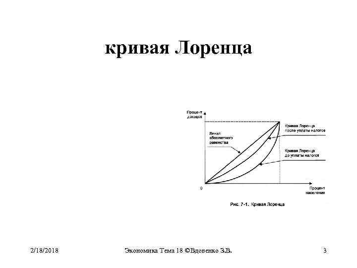 кривая Лоренца 2/18/2018 Экономика Тема 18 ©Вдовенко З. В. 3 