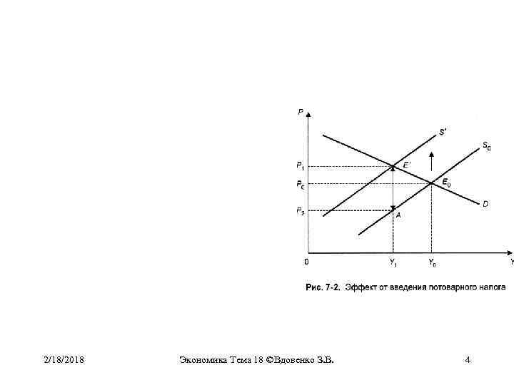 2/18/2018 Экономика Тема 18 ©Вдовенко З. В. 4 