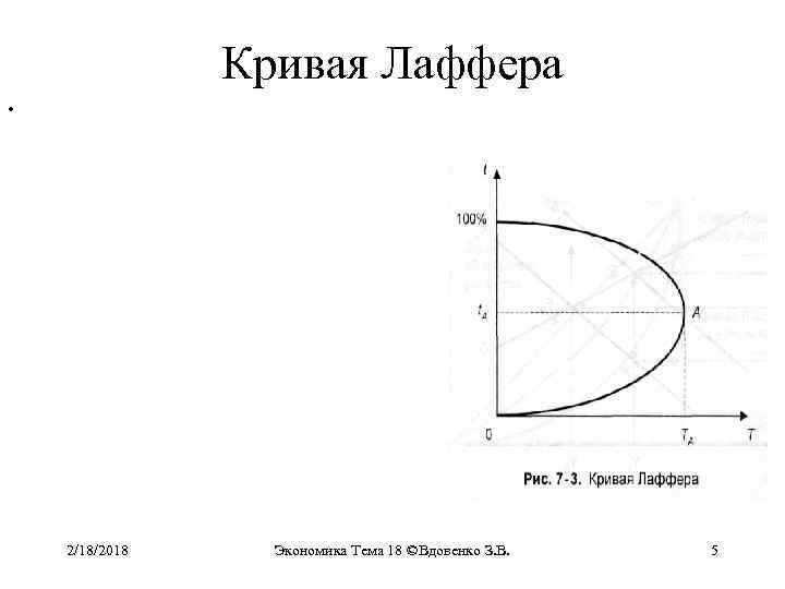 Кривая Лаффера • 2/18/2018 Экономика Тема 18 ©Вдовенко З. В. 5 