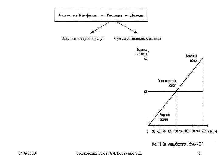 2/18/2018 Экономика Тема 18 ©Вдовенко З. В. 6 