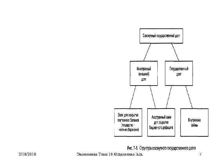 2/18/2018 Экономика Тема 18 ©Вдовенко З. В. 7 