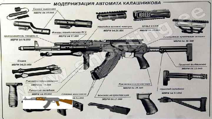 Презентация материальная часть автомата калашникова