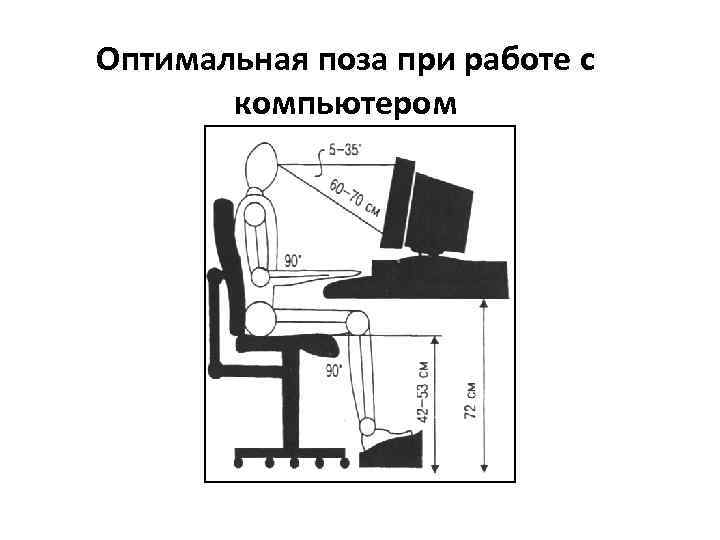 Оптимальная поза при работе с компьютером 