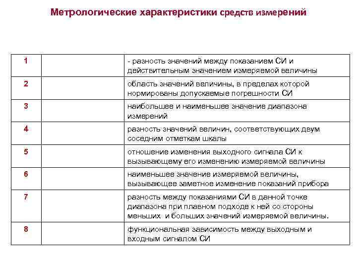 Метрологические характеристики средств измерений 1 - разность значений между показанием СИ и действительным значением