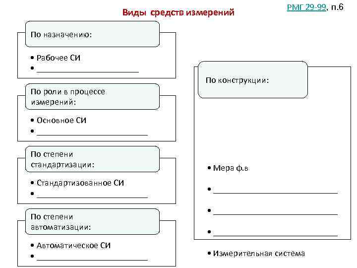 Виды средств измерений РМГ 29 -99, п. 6 По назначению: • Рабочее СИ •