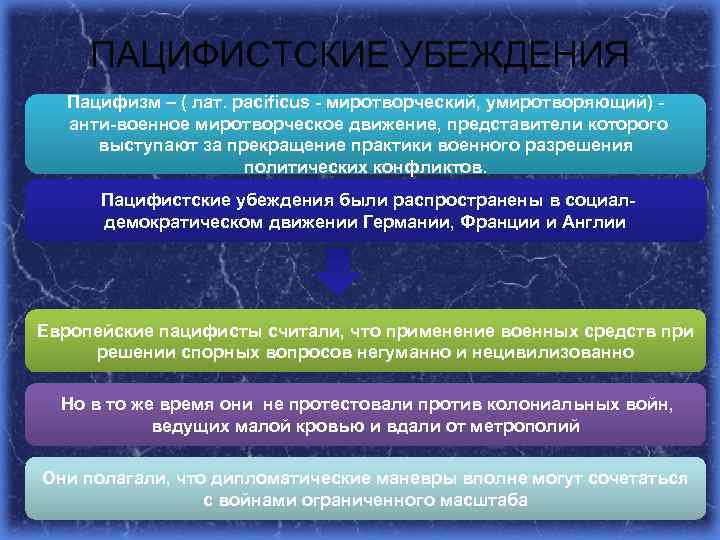 ПАЦИФИСТСКИЕ УБЕЖДЕНИЯ Пацифизм – ( лат. pacificus миротворческий, умиротворяющий) анти военное миротворческое движение, представители