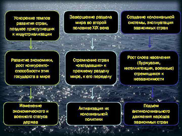 Кризис международных отношений