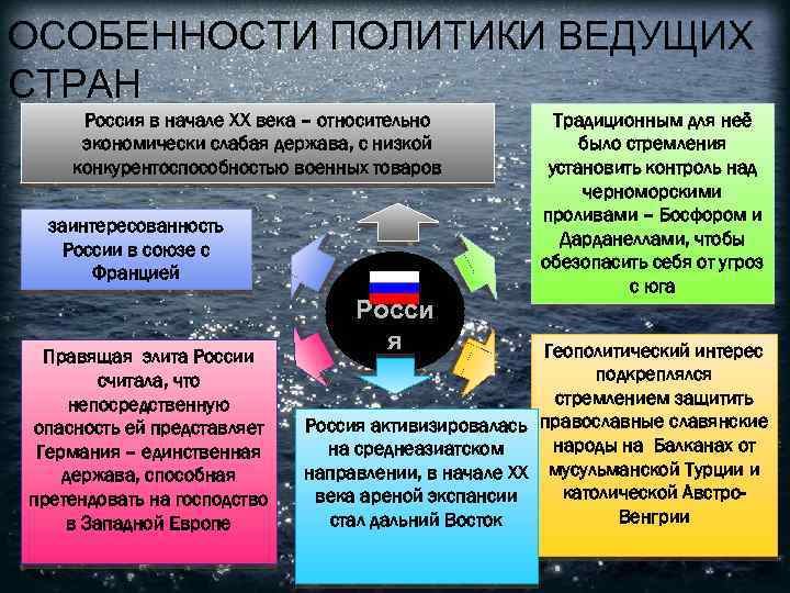 Особенности политики