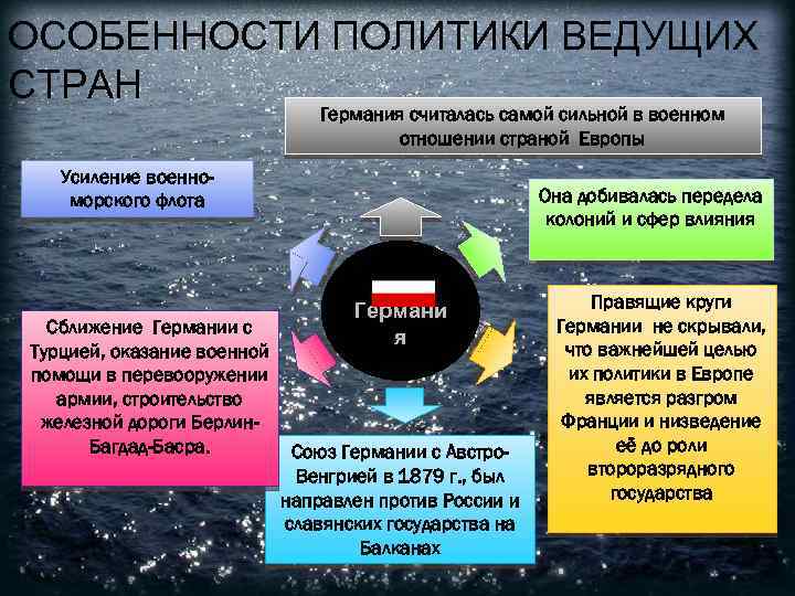 ОСОБЕННОСТИ ПОЛИТИКИ ВЕДУЩИХ СТРАН Германия считалась самой сильной в военном отношении страной Европы Усиление