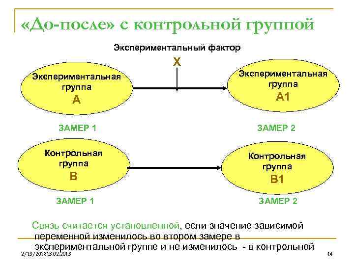 К доэкспериментальным планам относят