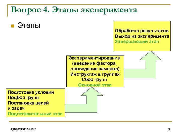 Вопрос 4. Этапы эксперимента n Этапы Обработка результатов Выход из эксперимента Завершающий этап Экспериментирование