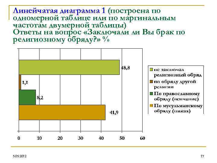 Линейчатая диаграмма 1 (построена по одномерной таблице или по маргинальным частотам двумерной таблицы) Ответы