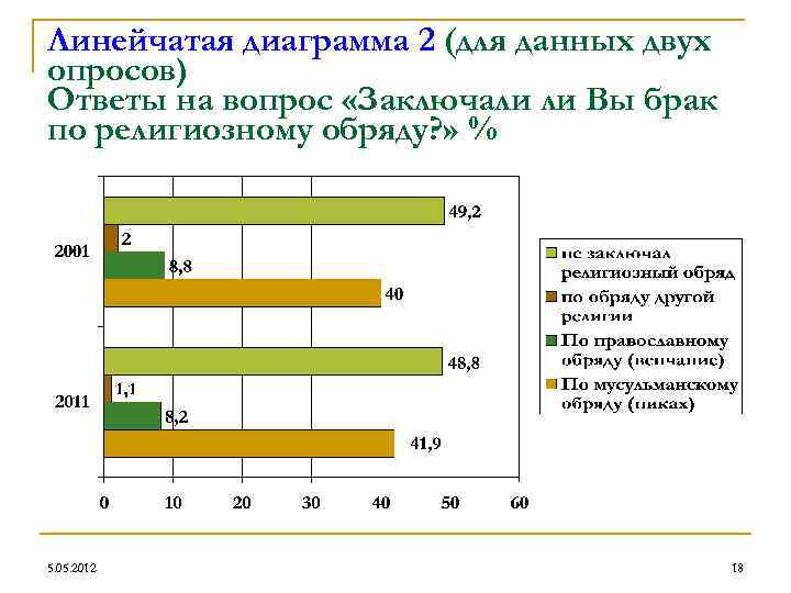 Как сделать диаграмму по результатам опроса